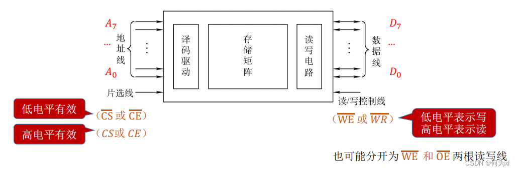 在這裏插入圖片描述