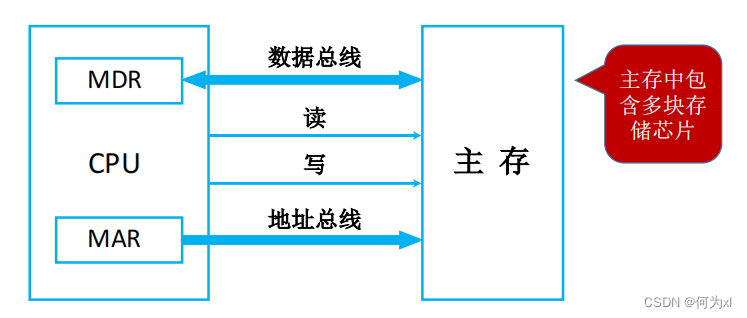 在這裏插入圖片描述