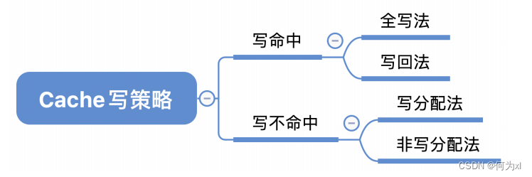 在這裏插入圖片描述