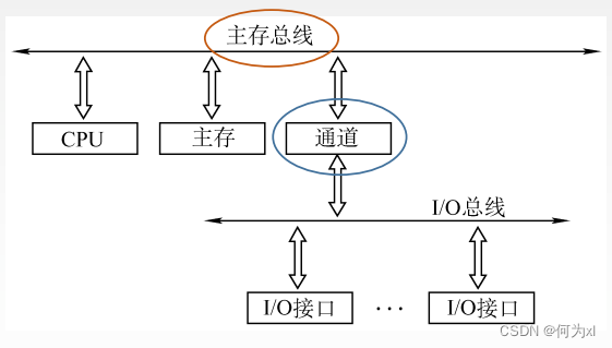 在這裏插入圖片描述