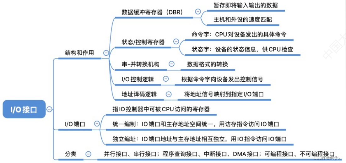 在這裏插入圖片描述