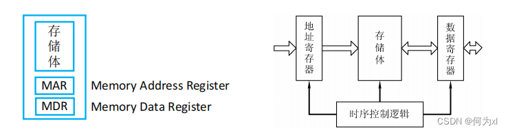 在這裏插入圖片描述