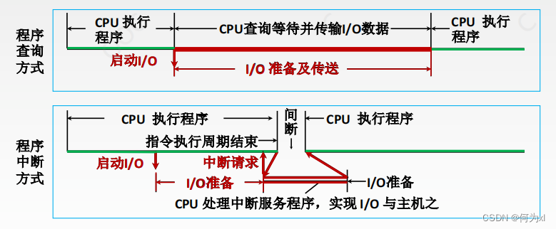 在這裏插入圖片描述