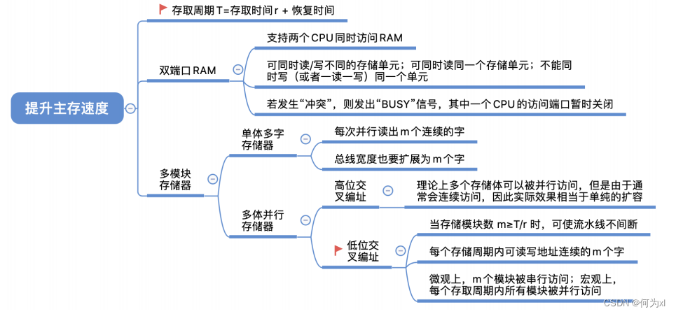 在這裏插入圖片描述