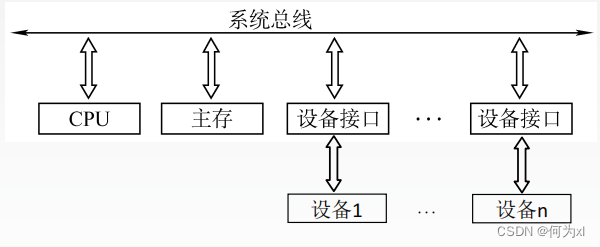 在這裏插入圖片描述