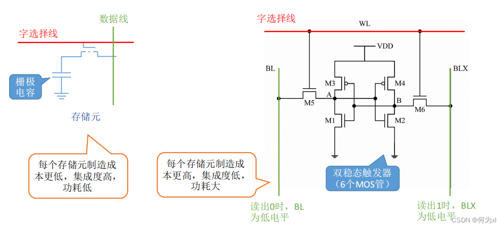 在這裏插入圖片描述