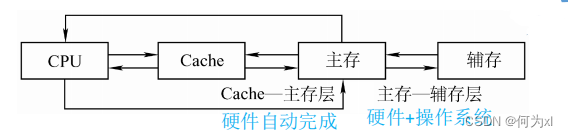 在這裏插入圖片描述