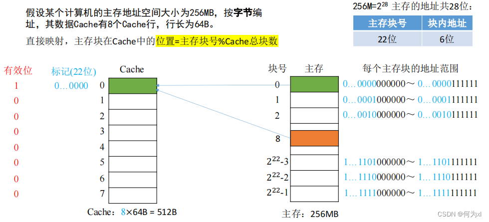 在這裏插入圖片描述