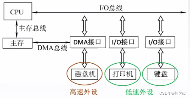 在這裏插入圖片描述