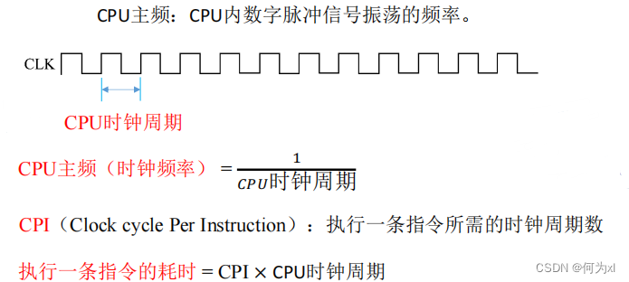 在這裏插入圖片描述