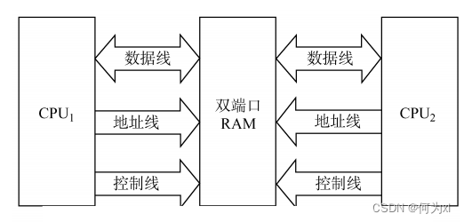 在這裏插入圖片描述