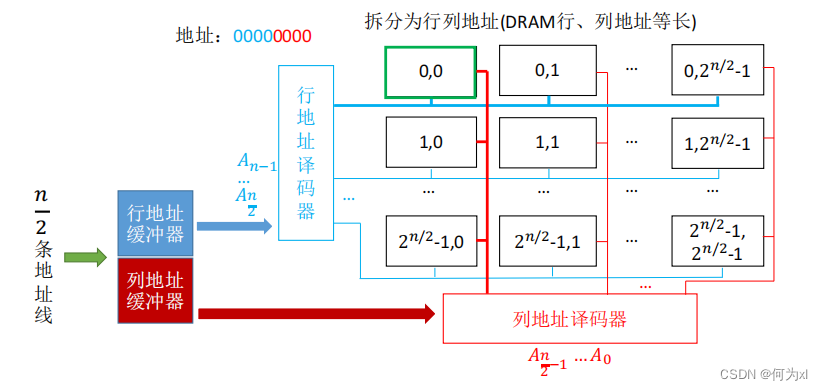 在這裏插入圖片描述