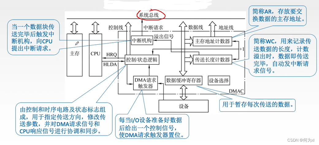 在這裏插入圖片描述