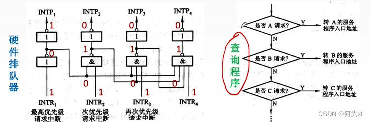 在這裏插入圖片描述