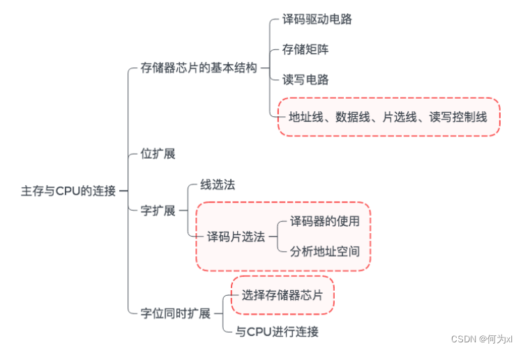 在這裏插入圖片描述