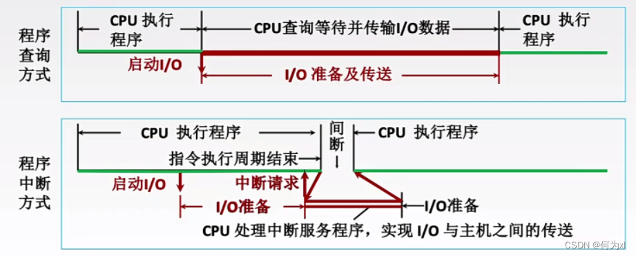 在這裏插入圖片描述