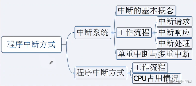 在這裏插入圖片描述