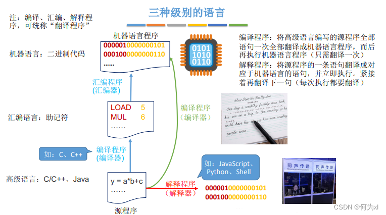 在這裏插入圖片描述