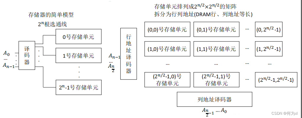 在這裏插入圖片描述