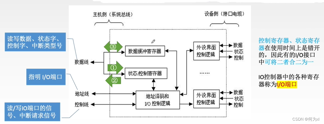 在這裏插入圖片描述