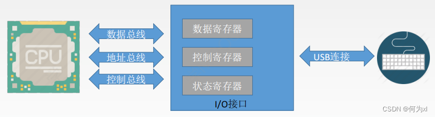 在這裏插入圖片描述