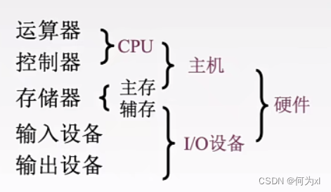 在這裏插入圖片描述