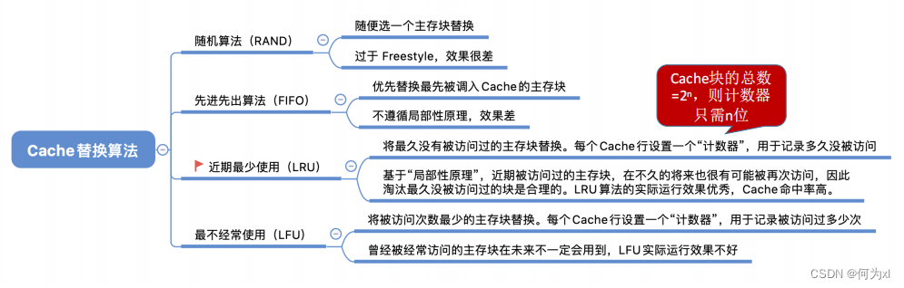 在這裏插入圖片描述