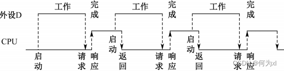 在這裏插入圖片描述