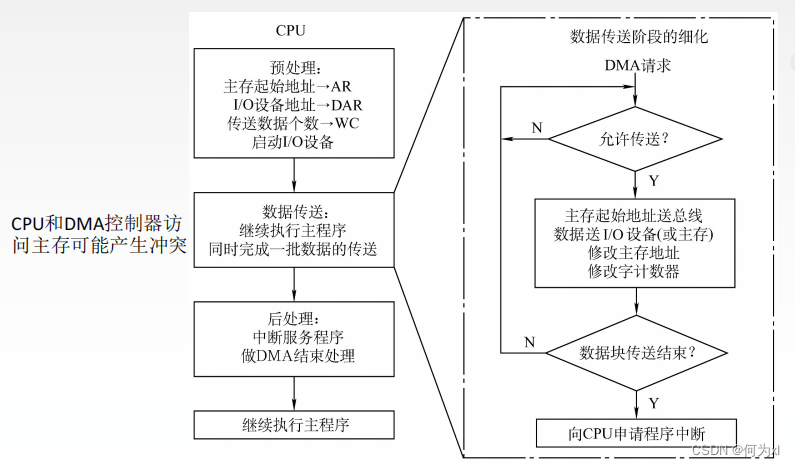 在這裏插入圖片描述