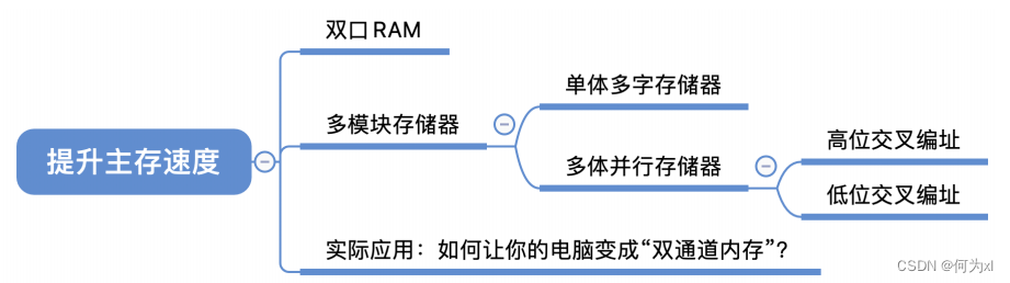 在這裏插入圖片描述