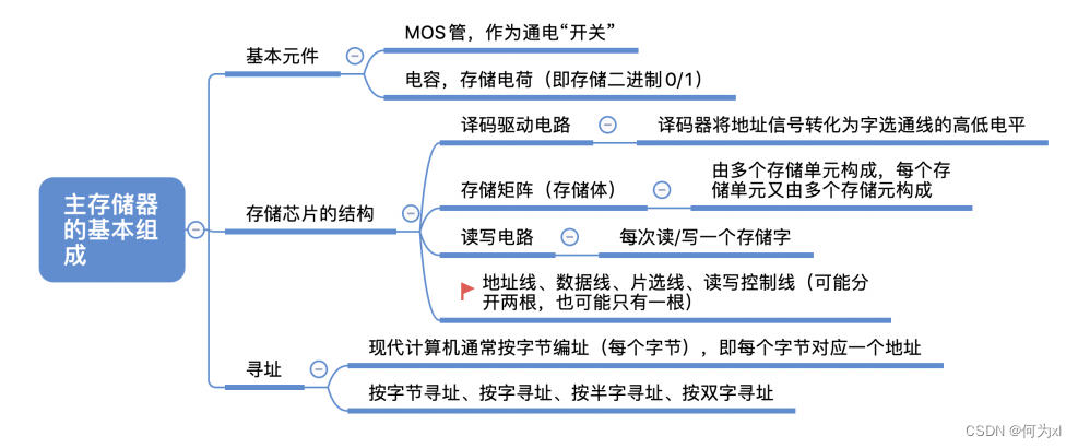 在這裏插入圖片描述