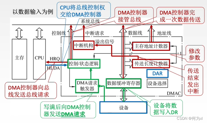 在這裏插入圖片描述