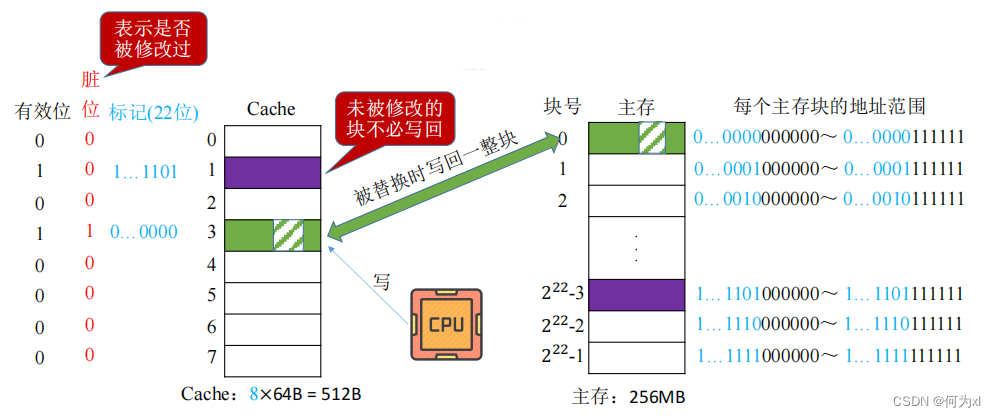 在這裏插入圖片描述