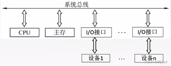 在這裏插入圖片描述