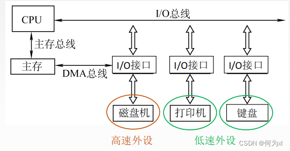 在這裏插入圖片描述