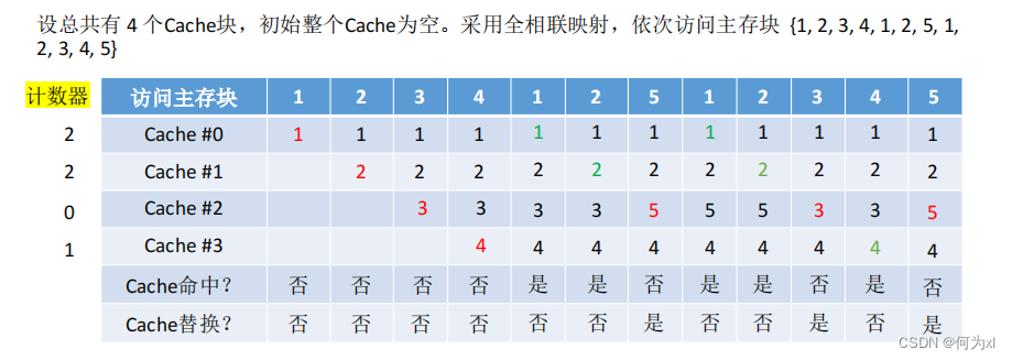 在這裏插入圖片描述