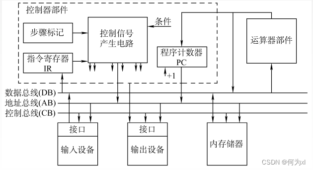 在這裏插入圖片描述