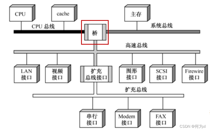 在這裏插入圖片描述