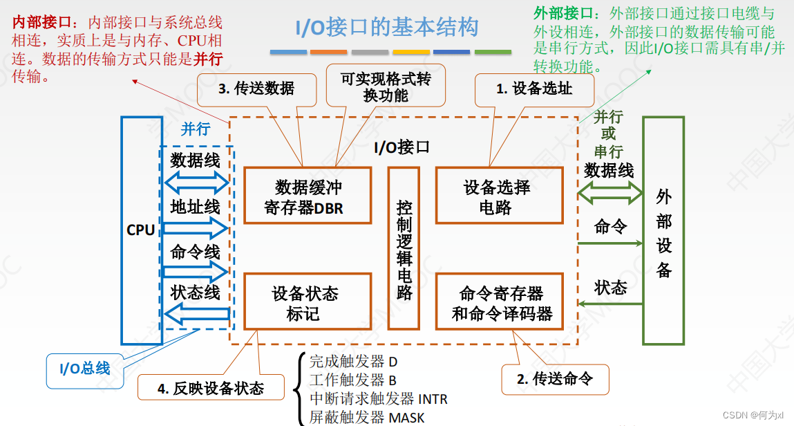 在這裏插入圖片描述