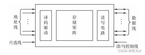 在這裏插入圖片描述