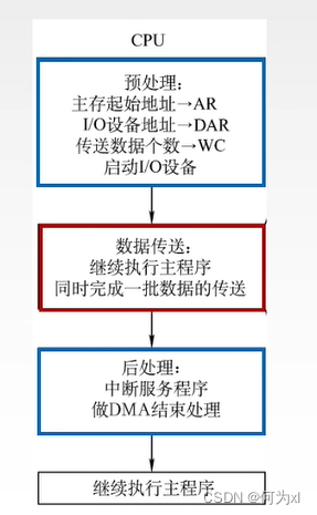 在這裏插入圖片描述