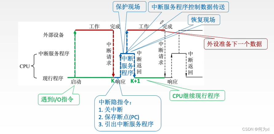 在這裏插入圖片描述