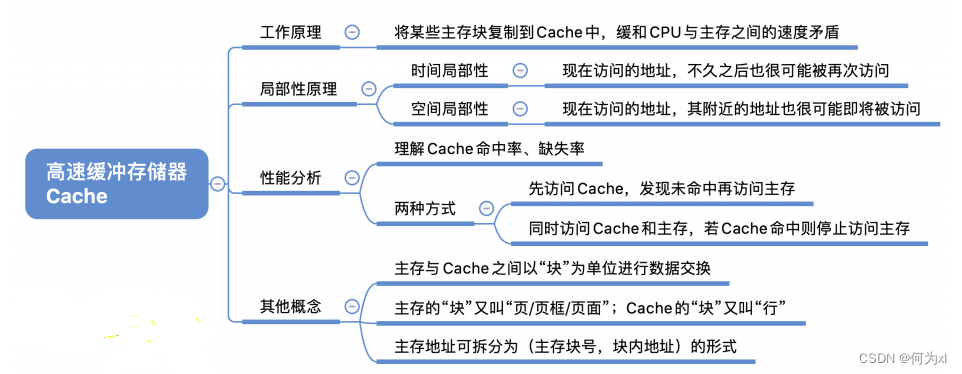 在這裏插入圖片描述