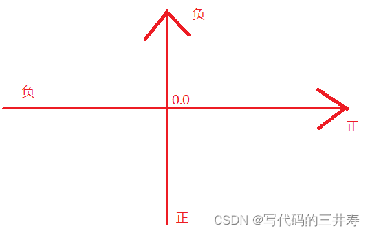 在這裏插入圖片描述