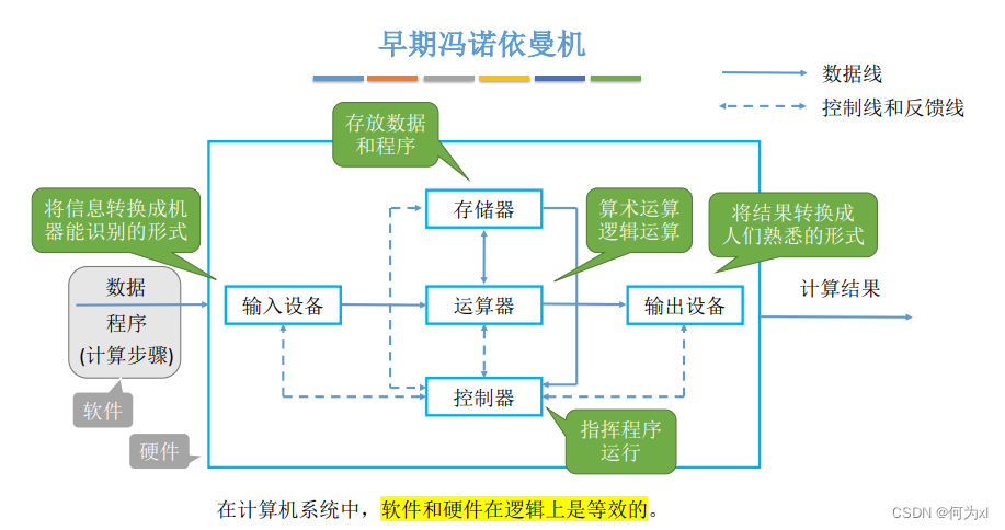 在這裏插入圖片描述