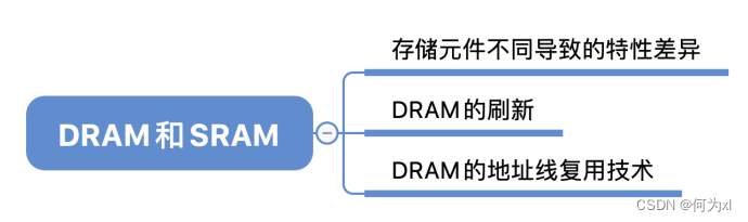 在這裏插入圖片描述