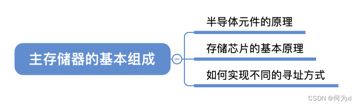 在這裏插入圖片描述