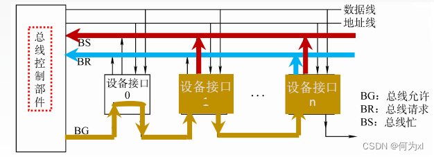 在這裏插入圖片描述