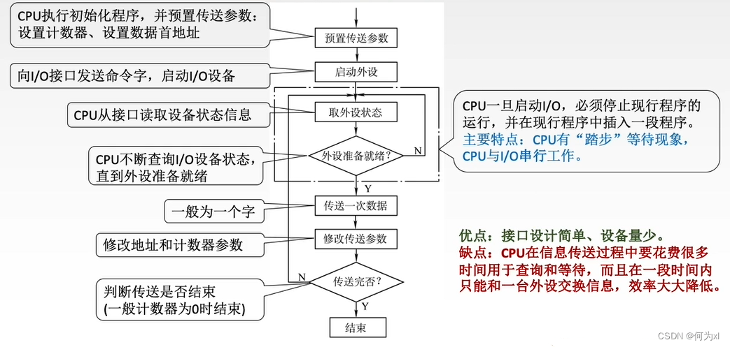 在這裏插入圖片描述