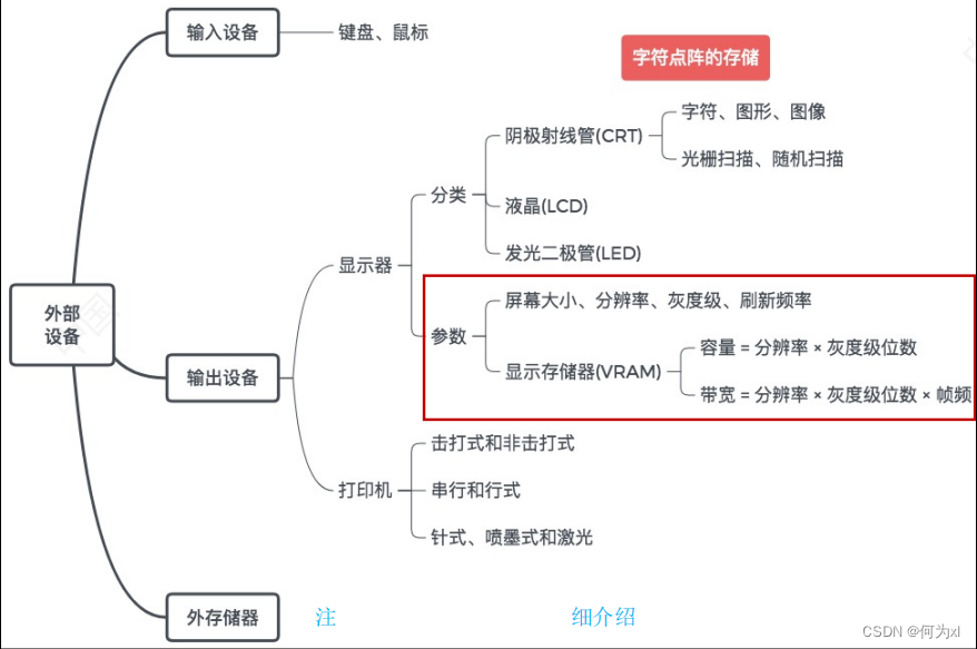 在這裏插入圖片描述